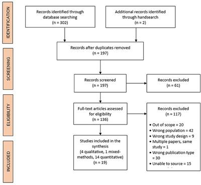 A Systematic Review of Fear of Cancer Recurrence Among Indigenous and Minority Peoples